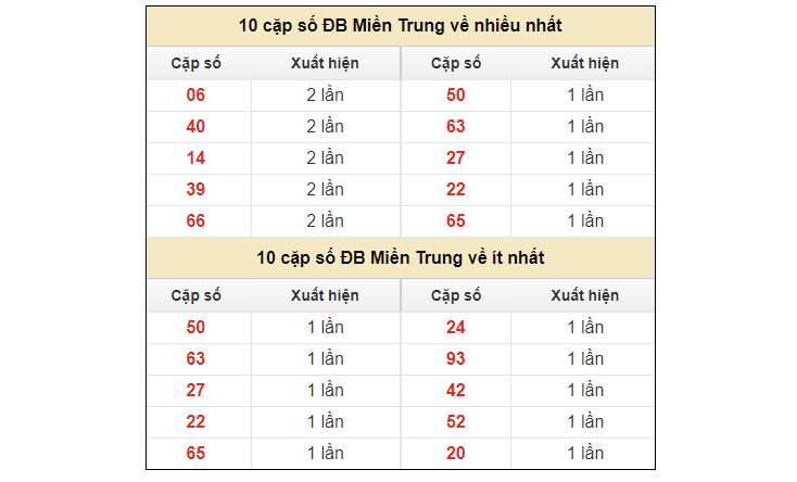 Vì sao nên dự đoán XSMT tại Luck8? Vì sao nên dự đoán XSMT tại Luck8?