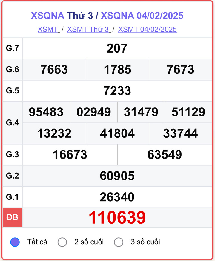 Vì sao nên soi cầu Quảng Nam tại Luck8