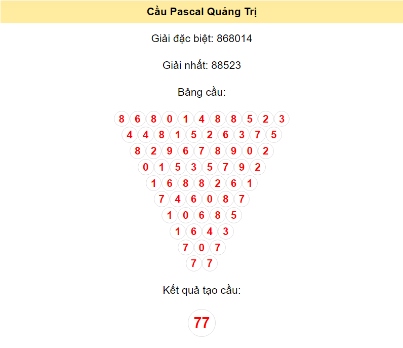 Vì sao nên soi cầu Quảng Trị tại Luck8? Vì sao nên soi cầu Quảng Trị tại Luck8?