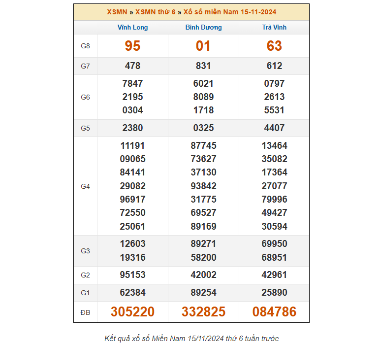 Hướng dẫn xem soi cầu Vĩnh Long trên Luck8 Hướng dẫn xem soi cầu Vĩnh Long trên Luck8