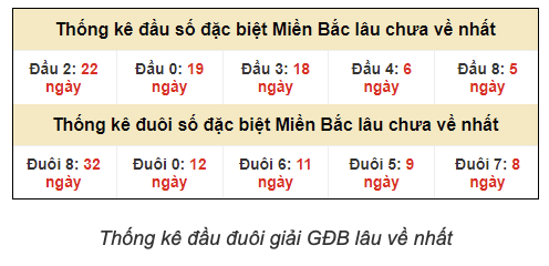 Hướng dẫn xem thống kê đầu đuôi ĐB tại Luck8 Hướng dẫn xem thống kê đầu đuôi ĐB tại Luck8