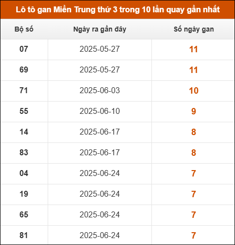 Kinh nghiệm sử dụng thống kê lô gan hiệu quả Kinh nghiệm sử dụng thống kê lô gan hiệu quả