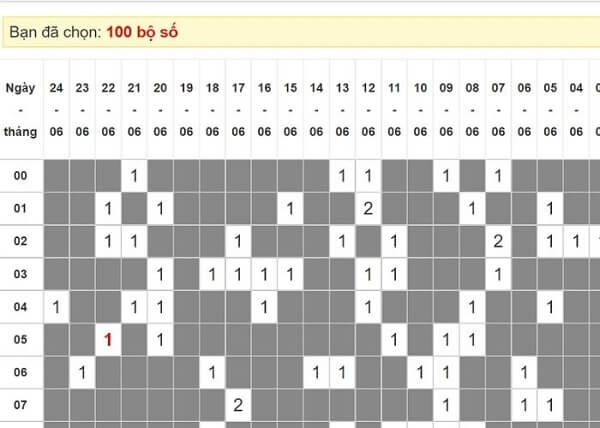 Thống kê tần suất loto là gì? Thống kê tần suất loto là gì?